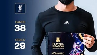 38场29球18助，萨拉赫当选德转票选上赛季英超最佳球员